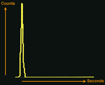 SVC time-activity curve depicts a good injection bolus