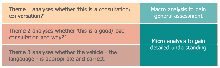 how to use the three themes
