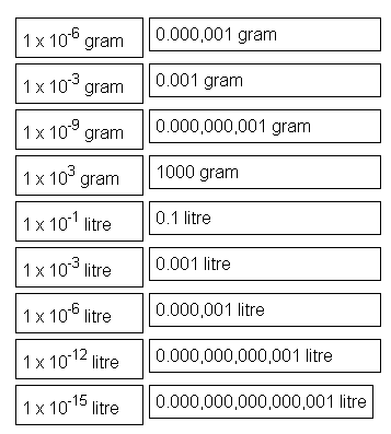 units 2 answers