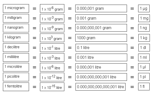 units all answers