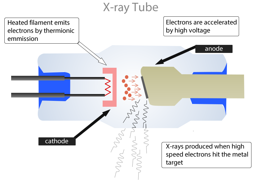 X-ray tube