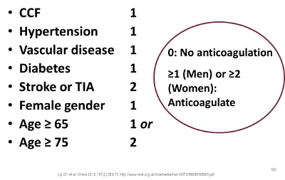 CHA2DS2VASc risk scoring