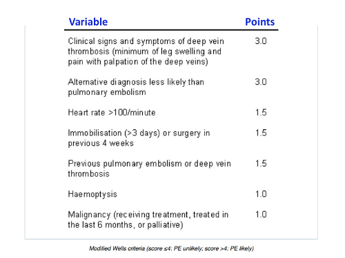 Modified Wells criteria